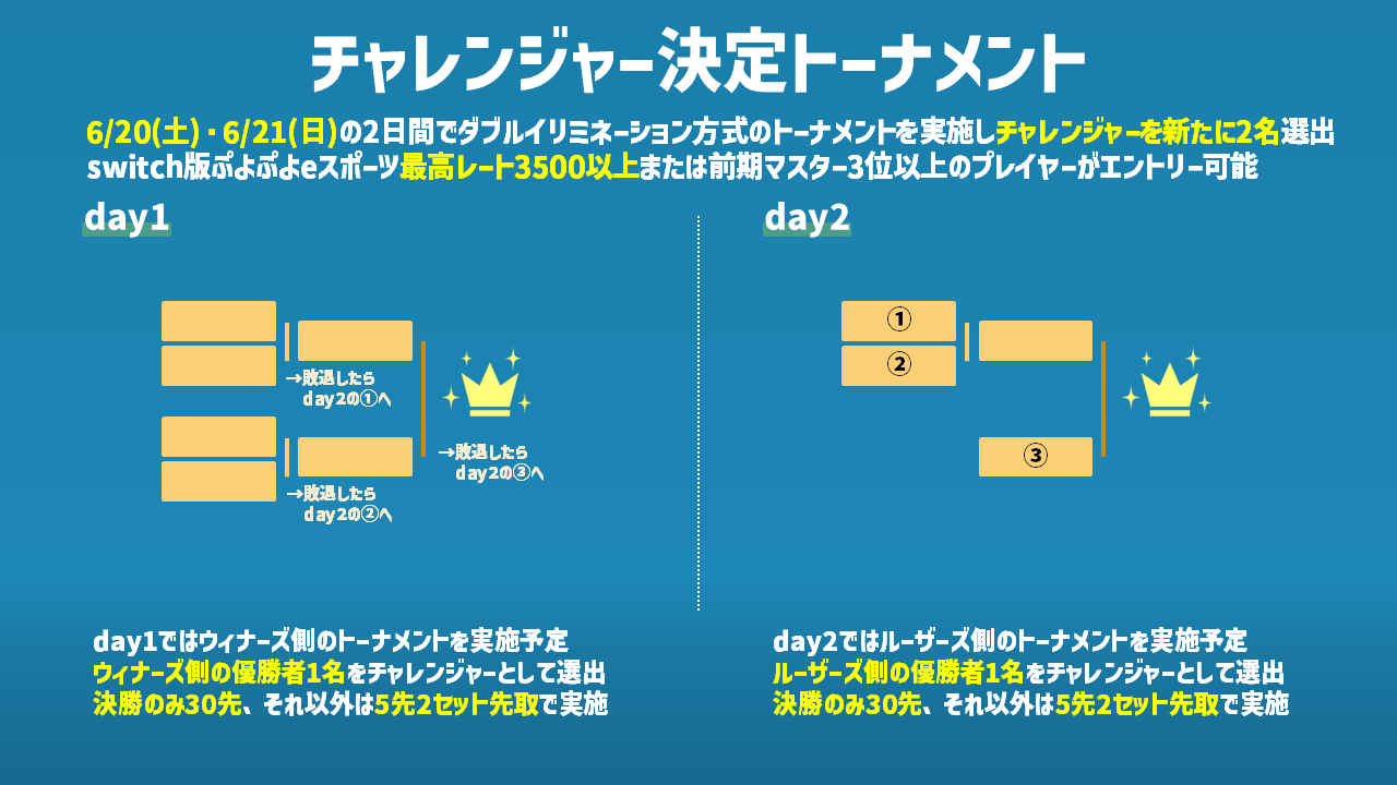 チャレンジャー決定トーナメント ルール