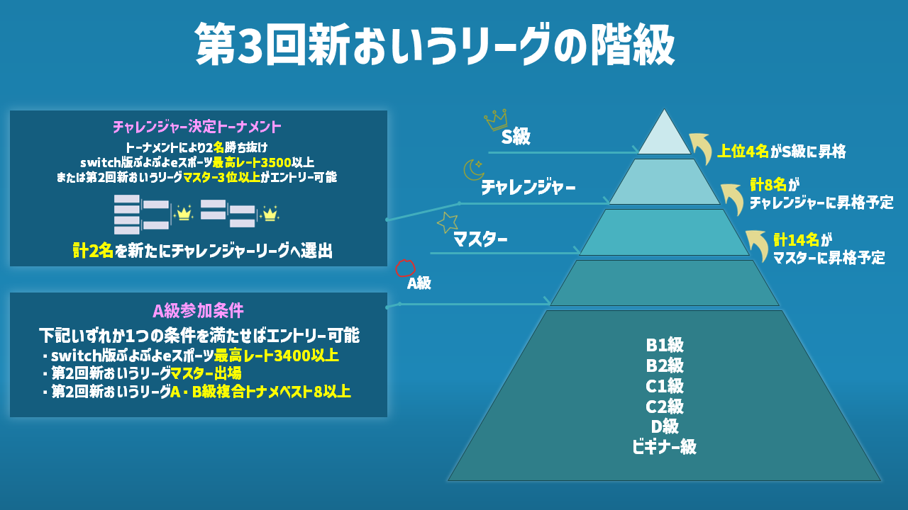 第3回新おいうリーグルール概要