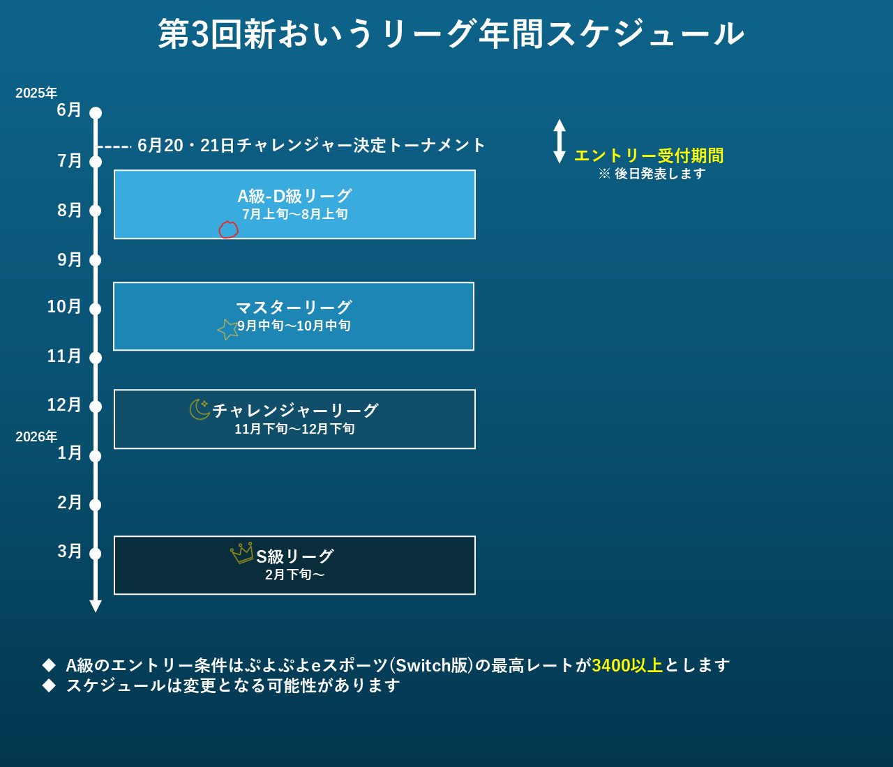 第3回新おいうリーグ年間スケジュール