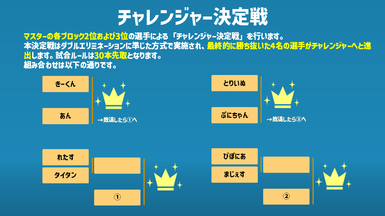 第3回新おいうリーグルール概要